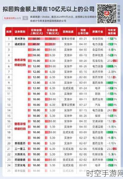 上市车企资本动作频频，增持回购背后的市场密码