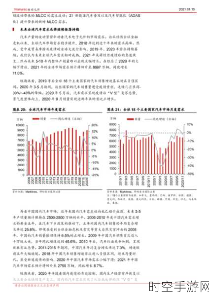 村田 MLCC 产能利用率第三季度或将大幅提升至 90%