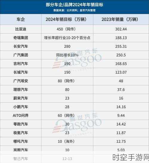 2024 车企销量风云，比亚迪等三家提前称霸之谜