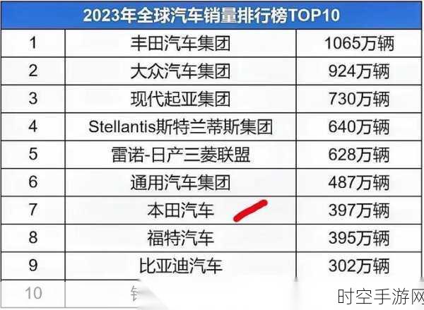 2024 车企销量风云，比亚迪等三家提前称霸之谜