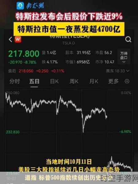 特斯拉股价一飞冲天，狂飙 22%，市值猛增 1500 亿，创 11 年巅峰