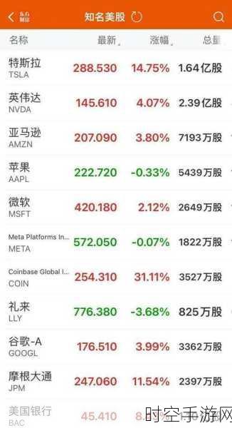 特斯拉股价一飞冲天，狂飙 22%，市值猛增 1500 亿，创 11 年巅峰