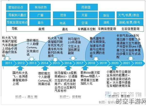 汽车零部件行业大揭秘，智能化与电动化新赛道的决胜布局