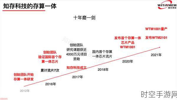 知存科技，加速新一代存内计算芯片产业化之路