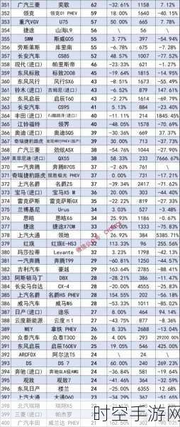 本田 11 月销量骤降近三成，岚图汽车力证销量数据真实