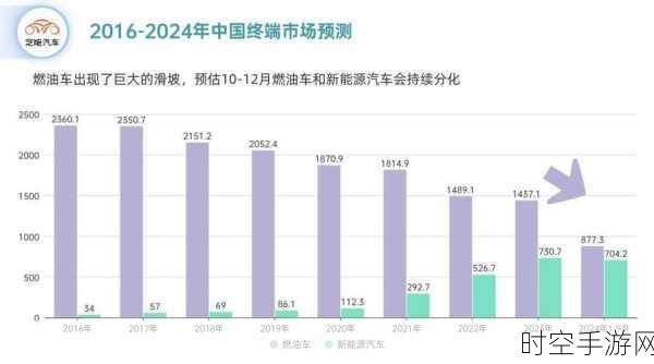 长安汽车豪掷 60 亿进军新能源，前三季度净利却暴跌六成！