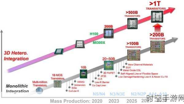 台积电 2nm 制程最新动态，N3X、N2P 及 A16 节点规划曝光