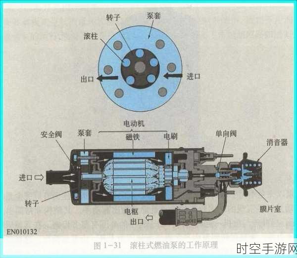 探秘高压燃油泵，高效运作背后的秘密