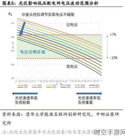 光伏中小微企业深陷生存困境，超两百天账期何解？