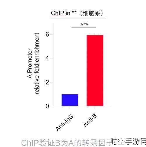 深度解析，Chiplet 技术的卓越优势