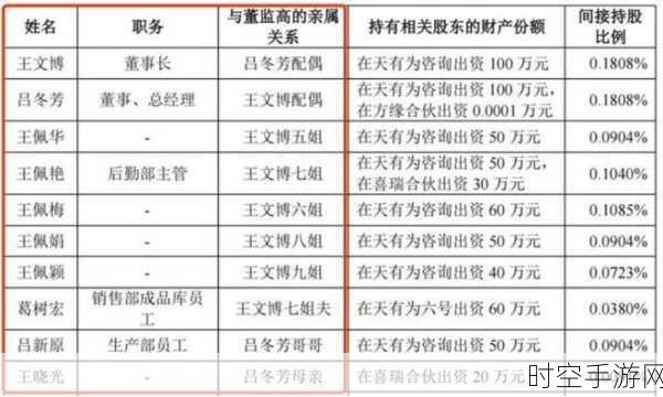 天有为 IPO 逼近，不动产全抵押下研发能力备受争议，过关前景未卜