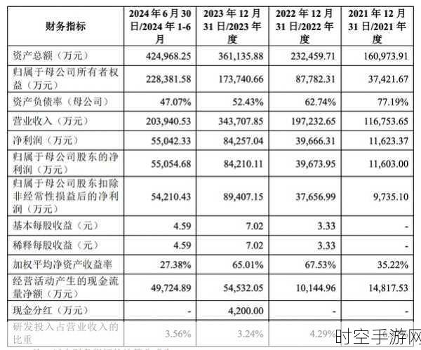 天有为 IPO 逼近，不动产全抵押下研发能力备受争议，过关前景未卜