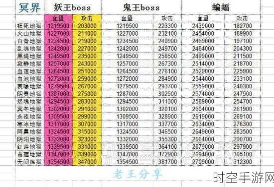 修真冥界秘境全揭秘，高效通关路线与必备防御指南