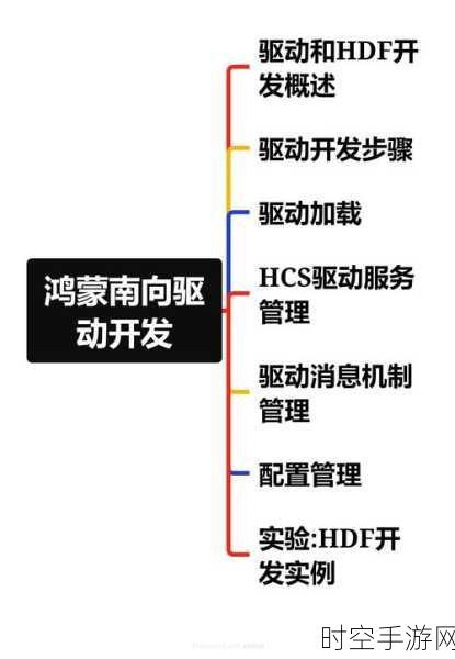 HarmonyOS开发者实战案例，打造个性化快递信息时间轴应用