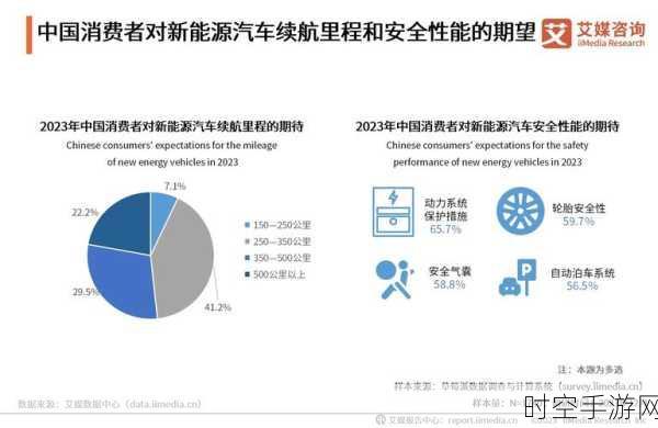 新能源汽车后市场，下沉市场能否成为全新掘金地？