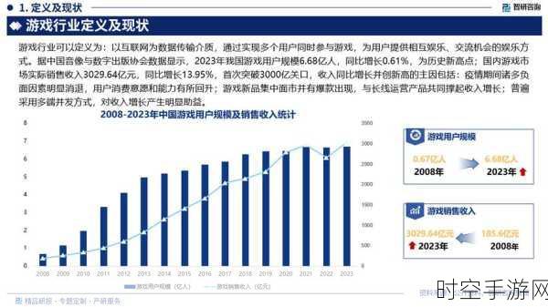 中国手游市场繁荣，金融实力助力产业腾飞？