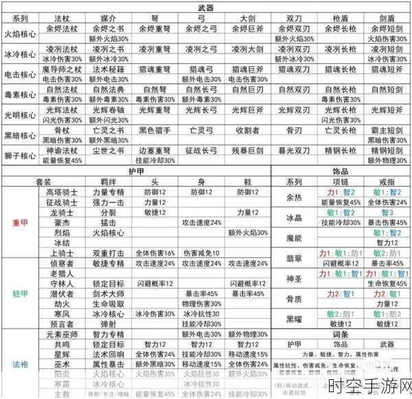 元气骑士前传忍者技能搭配攻略，解锁战斗新境界