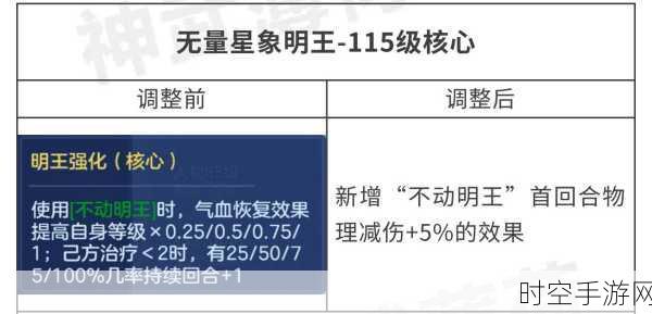 神武手游三级帮派健康度揭秘，100人规模是否足够？