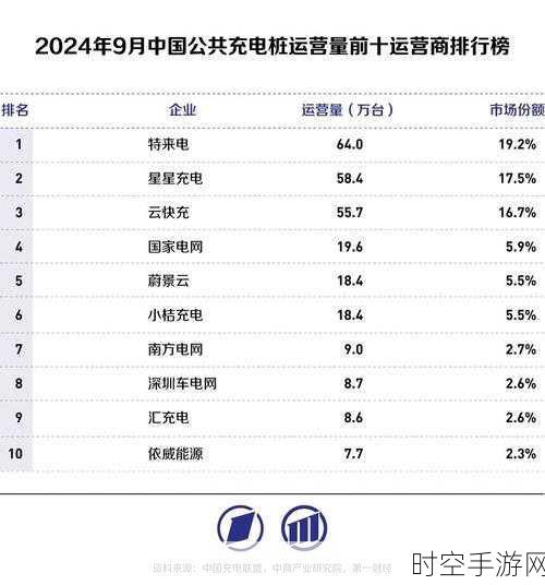 交流充电站新势力崛起，行业版图重塑之路