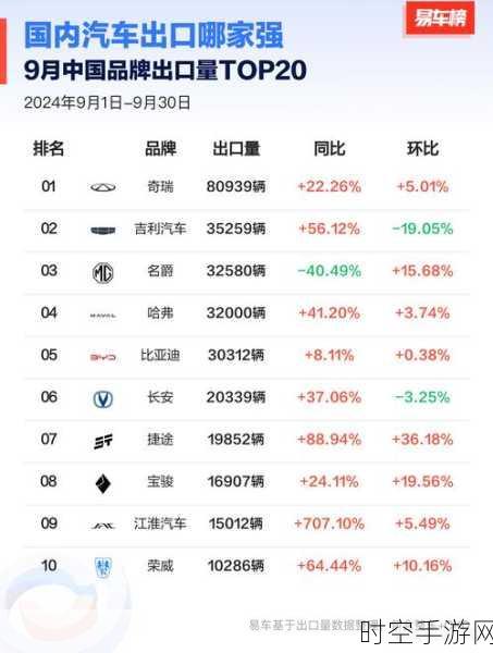 奇瑞集团全球产量勇破 1500 万！中国车企荣耀里程碑震撼登场