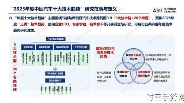 SDV 如何重塑汽车行业未来？三大关键方式揭晓！