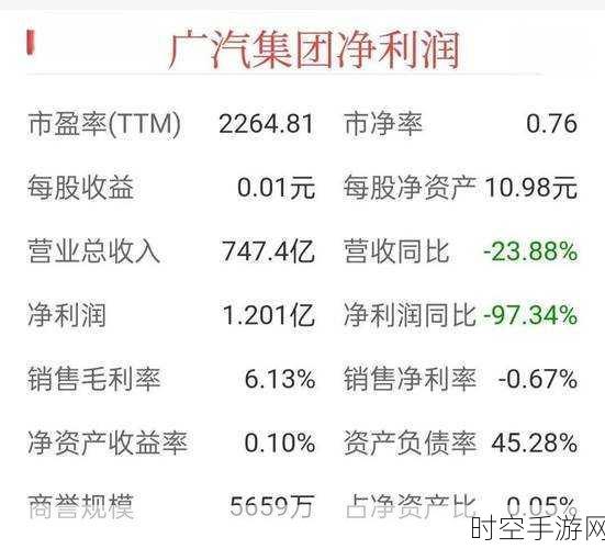 11 月广汽集团销量惊人，近 20 万，自主品牌与海外市场齐头并进