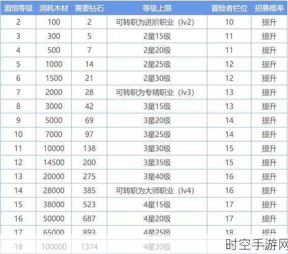 地下城堡2工坊全解锁指南，打造顶级装备的秘密