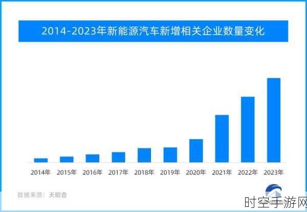 8 月新能源汽车产销惊人破百万，背后市场热度飙升之谜