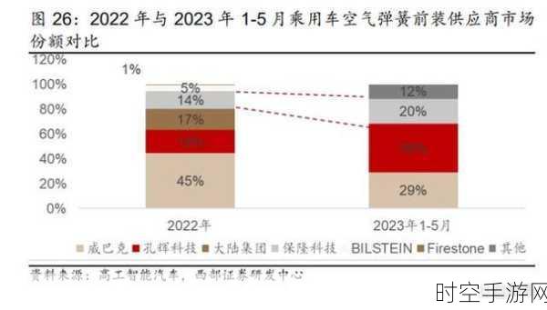 保隆科技空悬项目成功牵手自主品牌车企