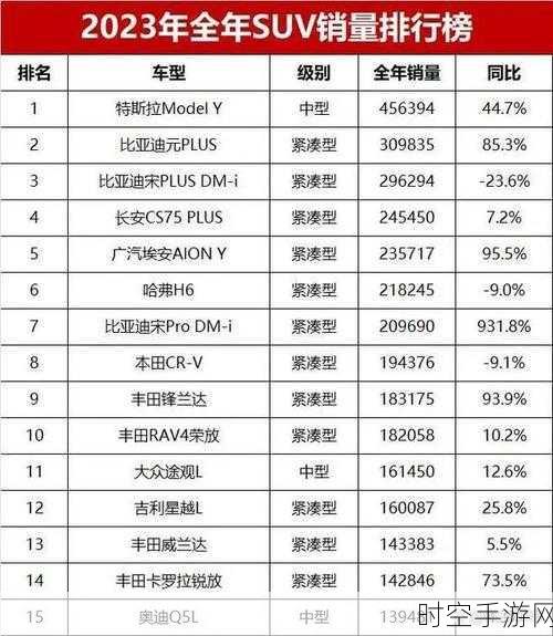 全球纯电车季销风云，特斯拉领衔，比亚迪猛追，小米异军突起