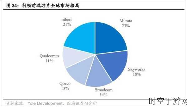 全球芯片市场惊现重大新动向，行业格局或将重塑