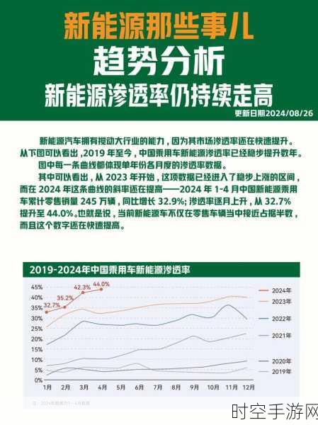 2024 车企年终激战，新能源车市能否掀起新高潮？