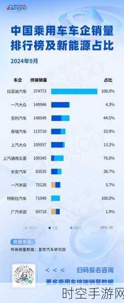 2024 车企年终激战，新能源车市能否掀起新高潮？