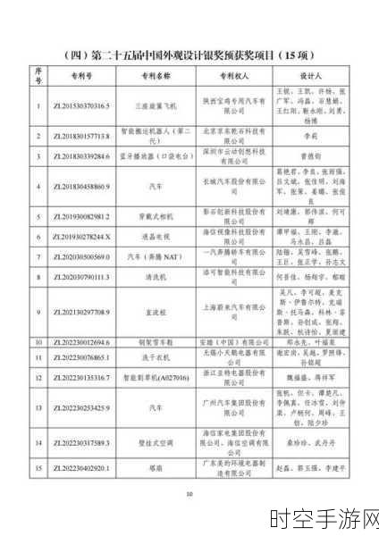 第 25 届中国专利奖揭晓，绘王荣膺外观设计专利金奖，细节大揭秘！