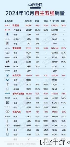 11 月车市激战，自主五虎爆销 144 万辆，王者花落谁家？