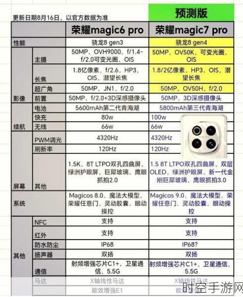 荣耀Magic7 Pro续航大揭秘，从零到满，充电速度究竟有多快？