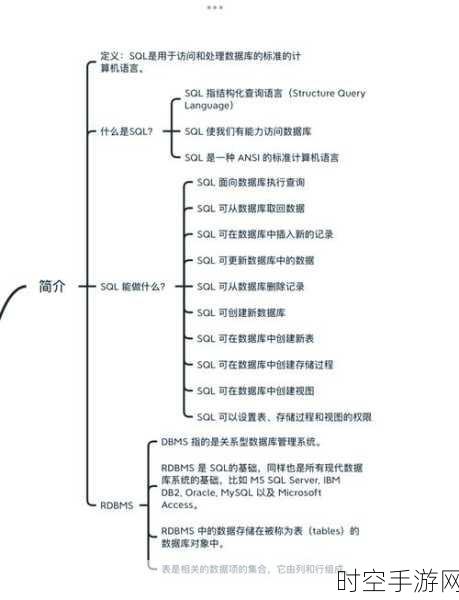 掌握 SQL 实现高效大数据 ETL 处理的秘诀