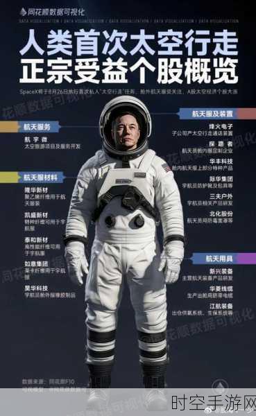 太空梦碎？SpaceX商业太空漫步发射计划延期，手游界期待太空题材新作爆发