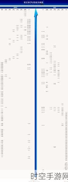 2024手游旗舰机CPU天梯图详解，性能比拼与选购秘籍
