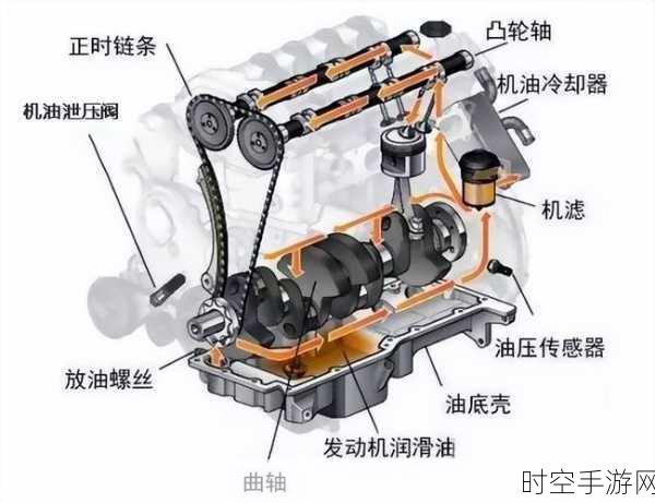 探秘发动机内部，精妙设计成就平稳运行的秘诀