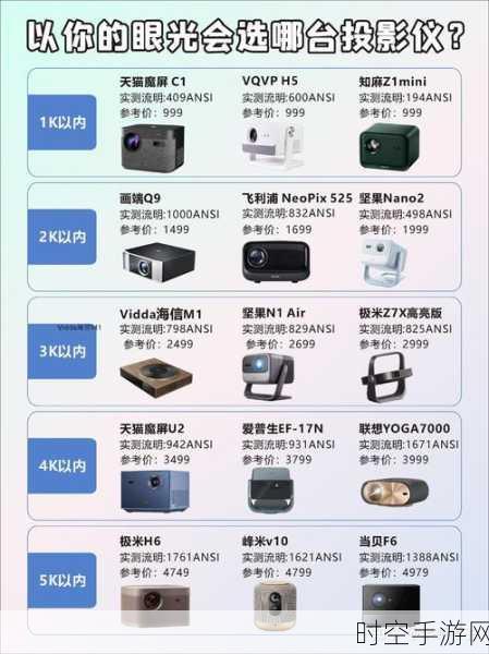 顶级家庭影院体验，2025年7000元价位投影仪精选指南