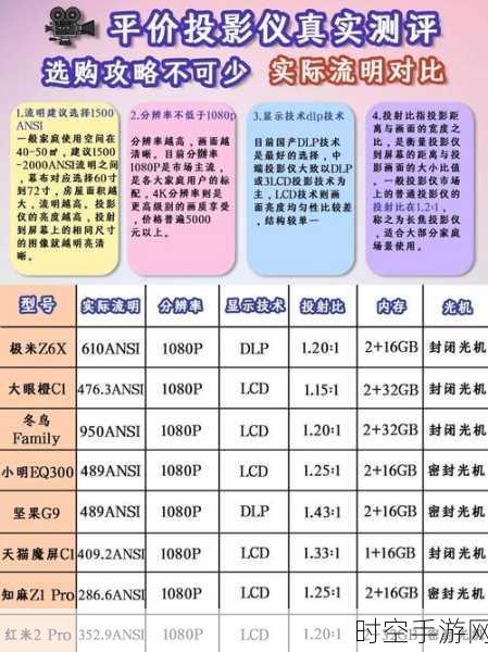 顶级家庭影院体验，2025年7000元价位投影仪精选指南