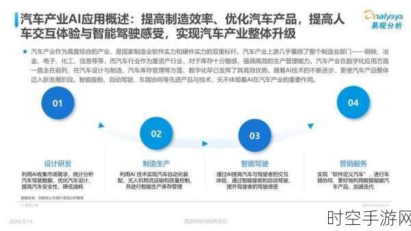 汽车产业融入 AI 新时代，三大关键趋势大揭秘