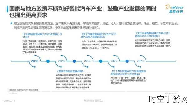 汽车产业融入 AI 新时代，三大关键趋势大揭秘