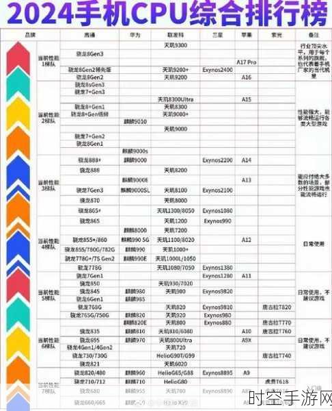 手游玩家必看！2024酷睿10代处理器天梯图揭秘，性能排行与游戏设备选购秘籍