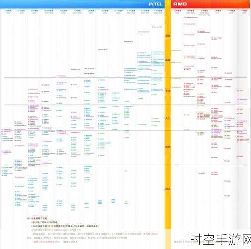 手游玩家必看！2024酷睿10代处理器天梯图揭秘，性能排行与游戏设备选购秘籍