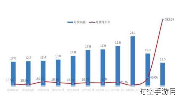 德州仪器 Q3 惊艳业绩背后，工业和汽车市场复苏在望？