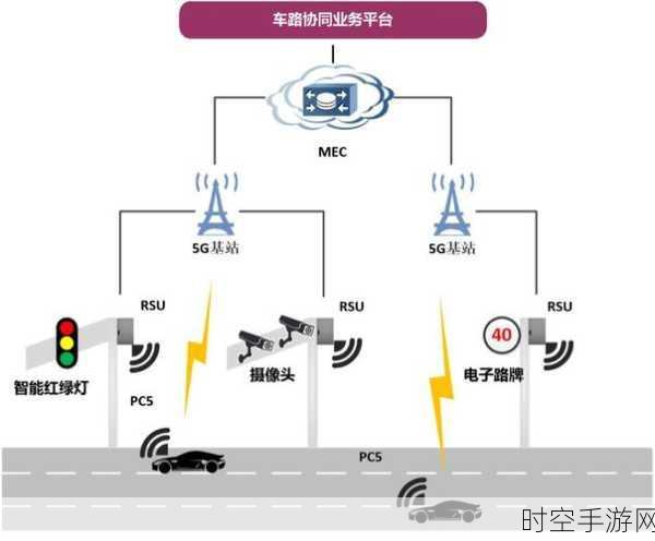 车路云协同开创新纪元，智慧出行未来已来