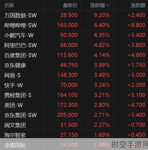 小鹏汽车港股狂飙，涨幅超 6%背后的惊人秘密