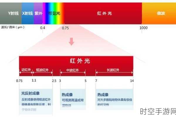 诺丁汉特伦特大学惊现全红外波段高分辨率成像技术突破